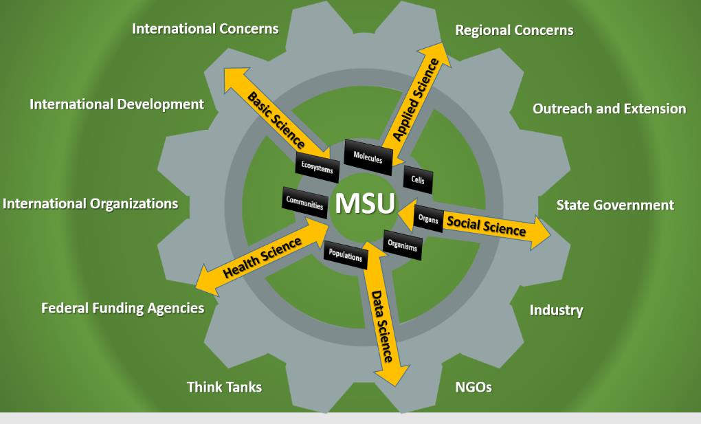 PFAS Research Center Model